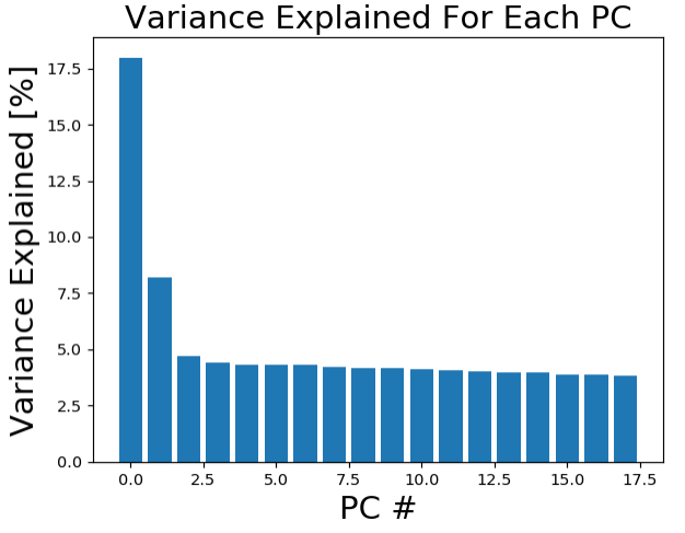 variance_explained