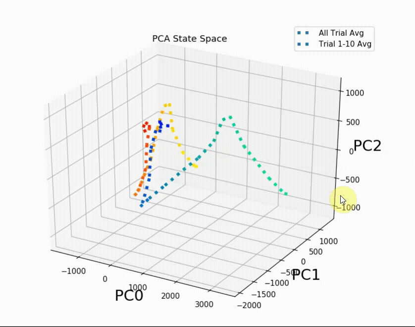 state_space_trial_all_avg
