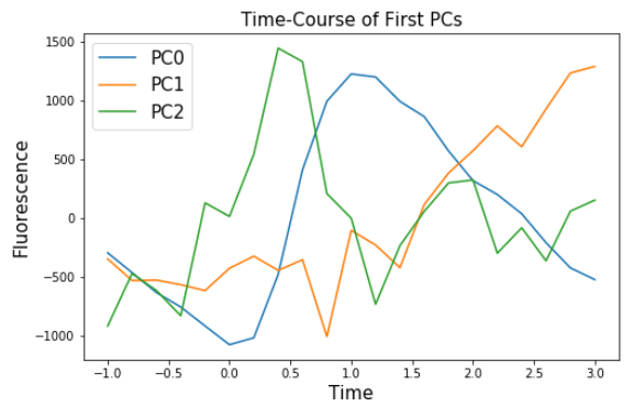 PC_timecourse!!
